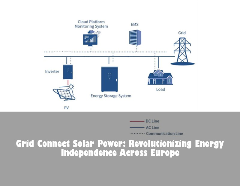 Grid Connect Solar Power: Revolutionizing Energy Independence Across Europe