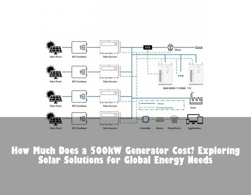 How Much Does a 500kW Generator Cost? Exploring Solar Solutions for Global Energy Needs
