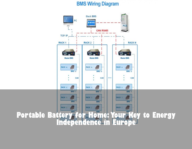 Portable Battery for Home: Your Key to Energy Independence in Europe