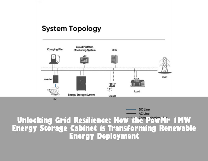 Unlocking Grid Resilience: How the PowMr 1MW Energy Storage Cabinet is Transforming Renewable Energy Deployment