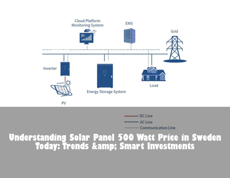 Understanding Solar Panel 500 Watt Price in Sweden Today: Trends &amp; Smart Investments