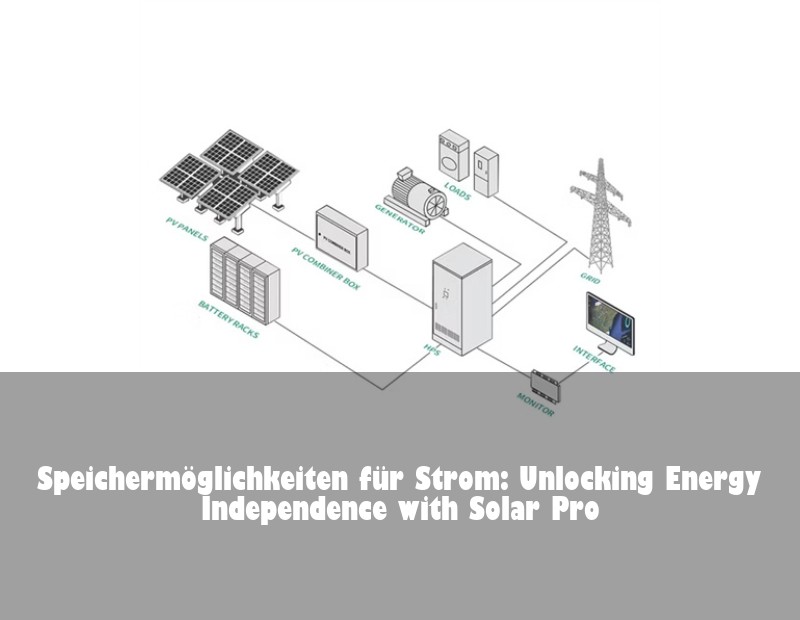 Speichermöglichkeiten für Strom: Unlocking Energy Independence with Solar Pro